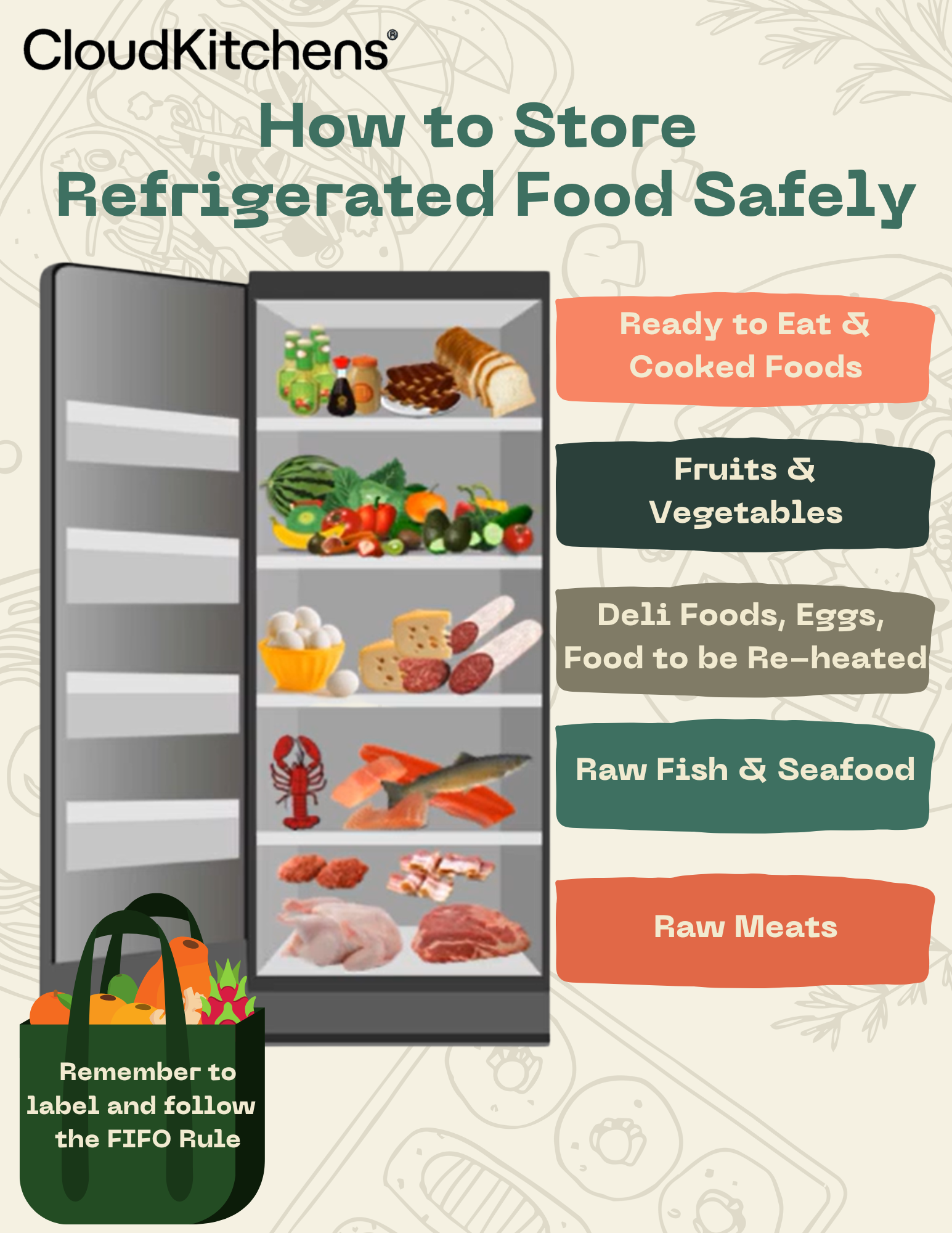 Safe Food Storage Guidelines CK United States Help Center